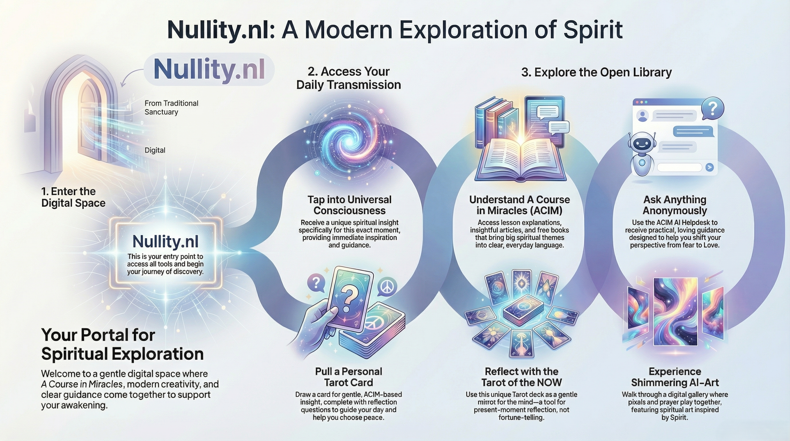 Nullity.nl — A modern exploration of Spirit